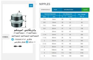 لیست قیمت مغزی گالوانیزه توپی برزیل