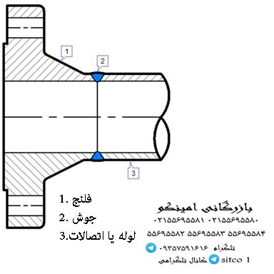 قیمت فلنچ گلودار