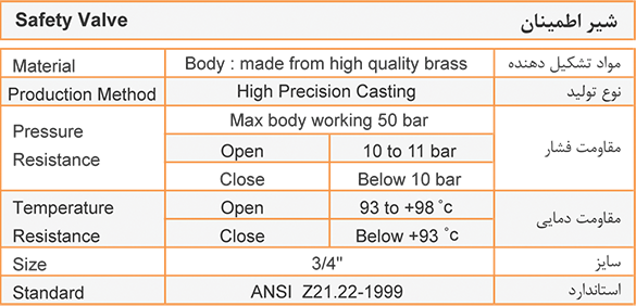 قیمت شیر اطمینان سیتکو